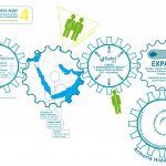 Infografias Antimilitarismo 2020. "La guerra empieza aquí"